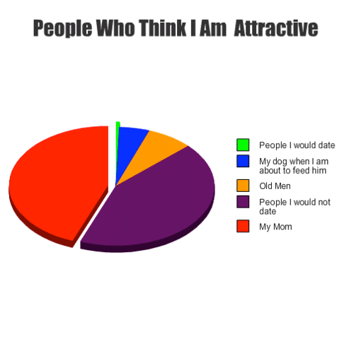Funny Memes - who think im attractive